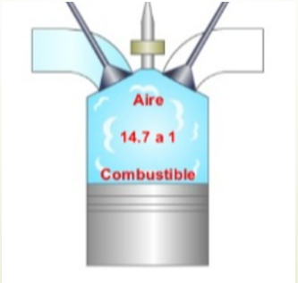 Relación aire-combustible